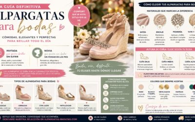 Alpargatas para boda: cómo acertar como invitada (guía 2026)